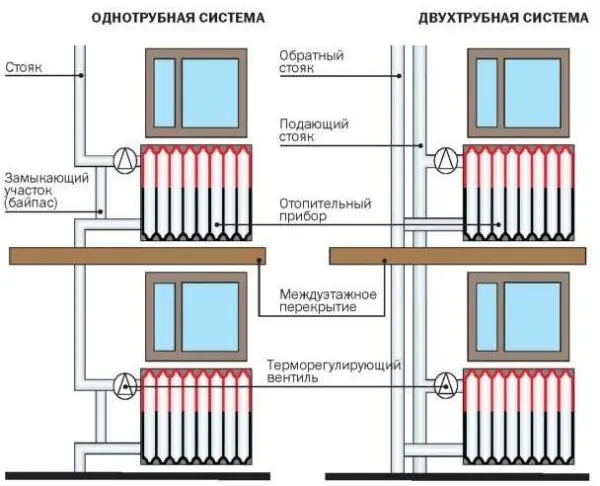 Ленинградская система отопления: схема ... Ленинградская система отопления: схема ...