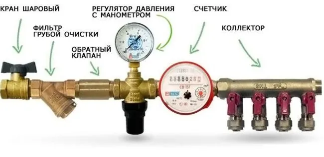 максимальное давление воды в водопроводе