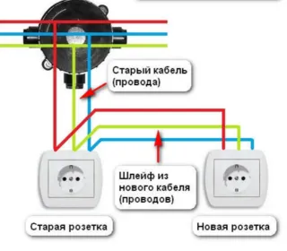 Как соединить 2 розетки от одного провода?