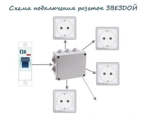 Как соединить 2 розетки от одного провода?