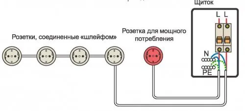 Как соединить 2 розетки от одного провода?