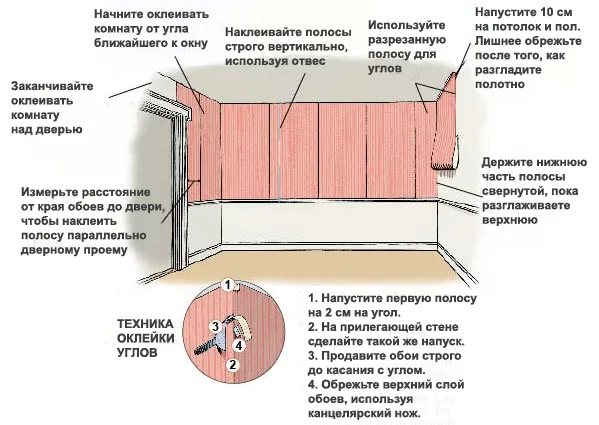 Как правильно клеить обои своими руками ... Как правильно клеить обои своими руками ...