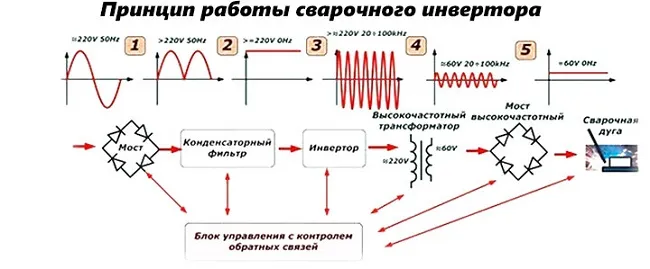 Принцип работы