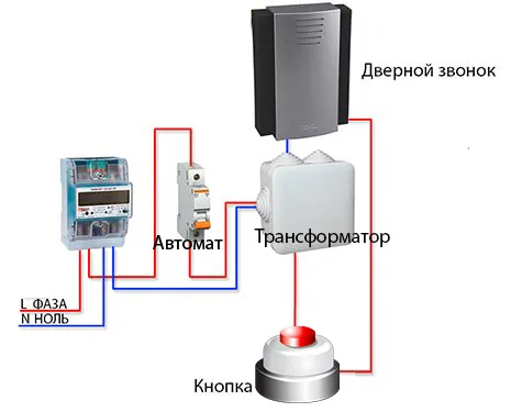 Звонок 3