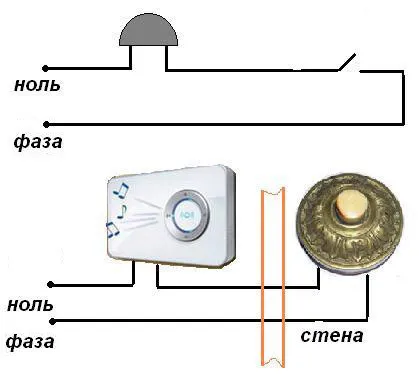 Звонок 7