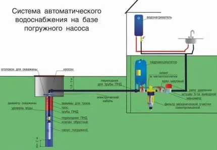 Схема водоснабжения из скважины