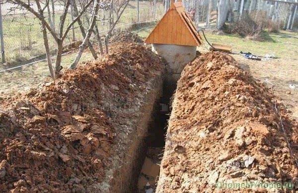 Устройство траншеи между домом и колодцем