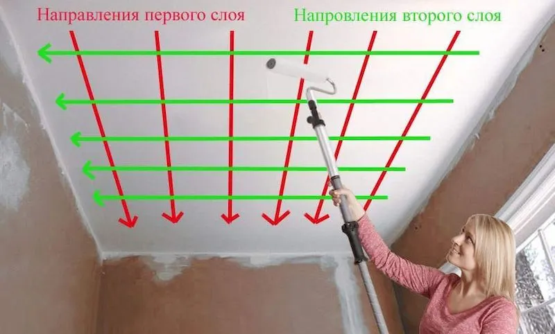Покраска потолка