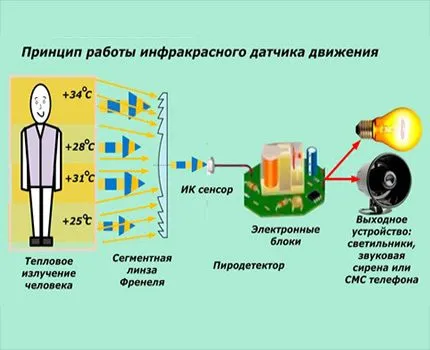 Схема подключения датчика движения ...