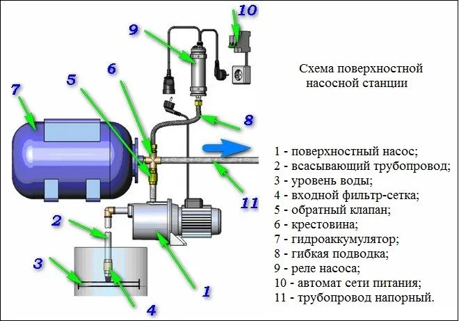 Ремонт насосной станции своими руками ...