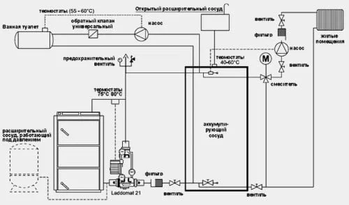 Фото: схемы обвязки различных газовых котлов