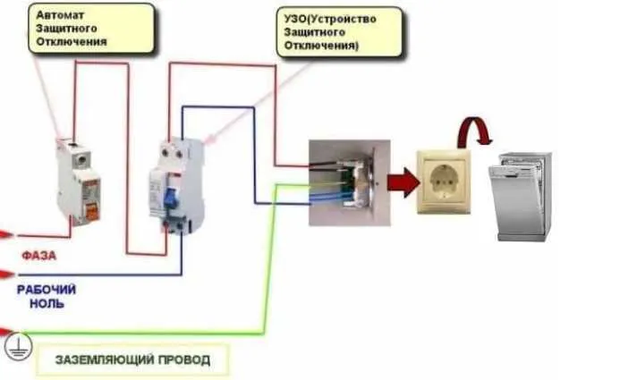 Монтаж розетки для посудомойки