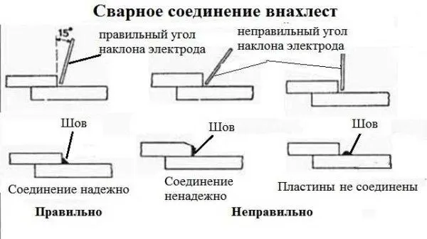 Как правильно держать электрод при сварке внахлест
