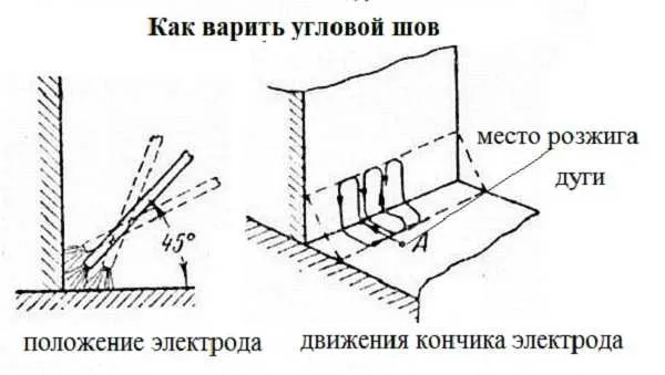 Сварка углового шва - положение и движение электрода
