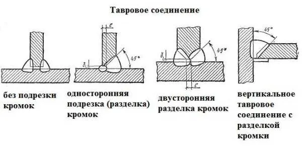 Типы сварных швов: тавровое соединение с разделкой (обрезкой) кромок и без
