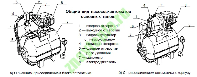 Устройство, принцип работы и ... Устройство, принцип работы и ...