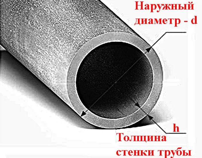 Диаметры труб из стали