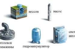 Оборудование скважины на даче своими руками