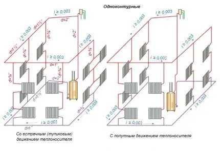 Схема однотрубной системы с естественной циркуляцией