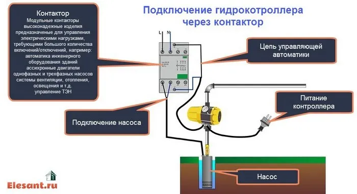 podklyuchenie nasosa s blokom avtomotiki