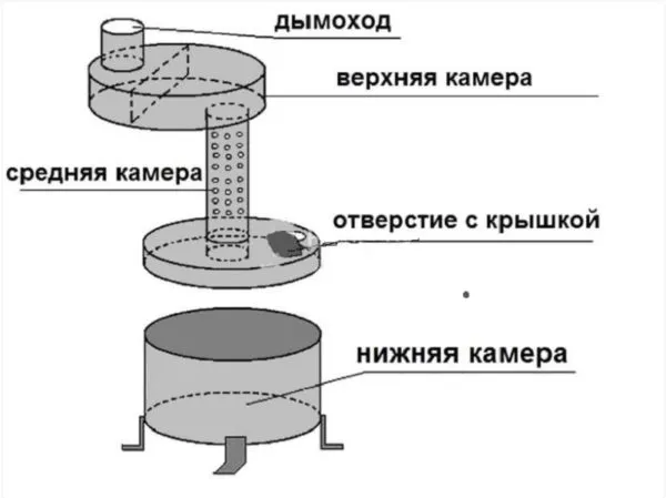 Печь на отработке своими руками: схема ...