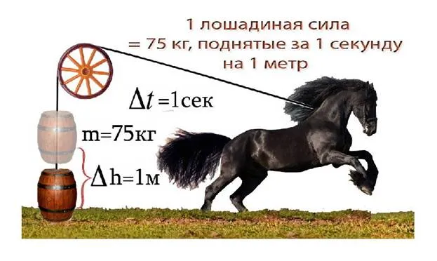 Л.с. в Вт