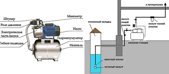станция водоснабжения автоматическая ремонт