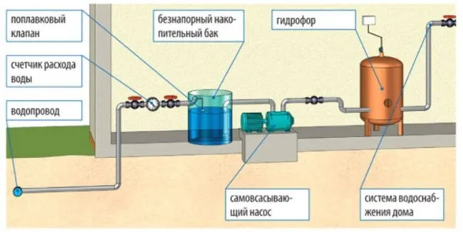 как починить насосную станцию