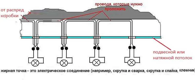 Так выглядит если делать это на подвесном или натяжном потолке
