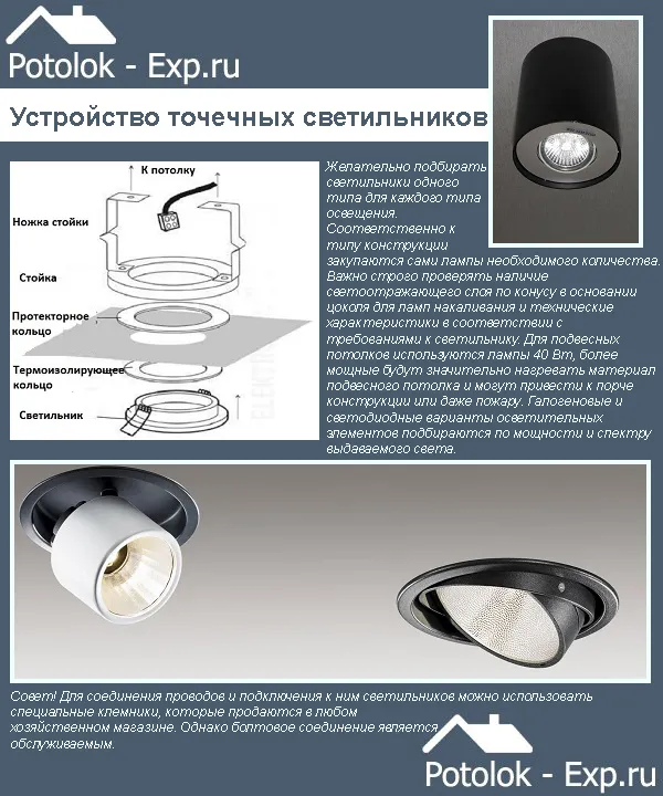 Устройство и выбор точечных светильников