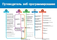 webprog_sm