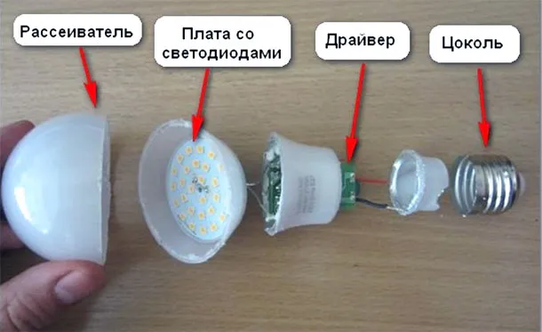 Как разобрать лед лампу