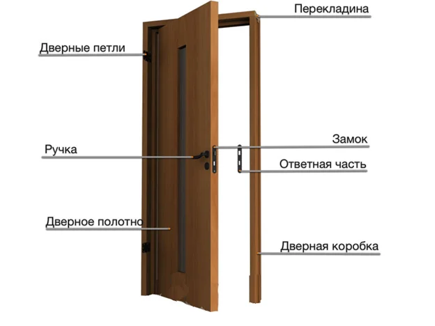 Установка межкомнатных дверей: СВОИМИ ...