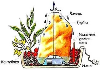 Как сделать насос для фонтана своими руками: пошаговый мастер-класс