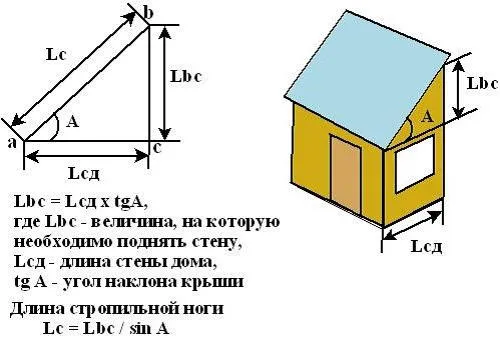 Расчет площади ската и длины стропильных ног