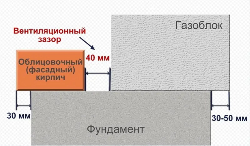 Монолитный фундамент: плюсы и минусы ...