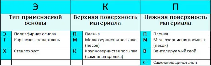 Маркировка стеклоизола