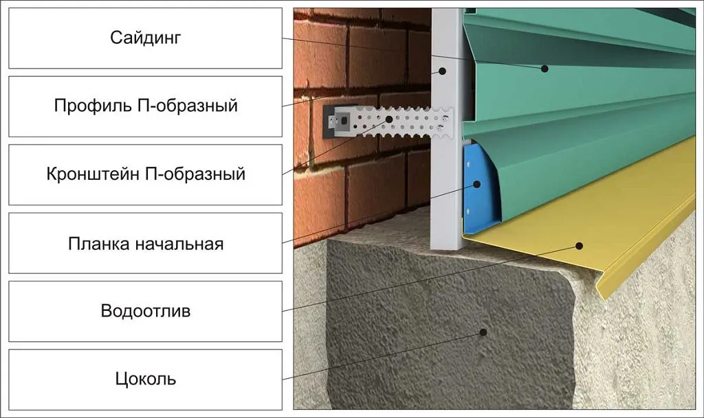 Металлосайдинг: монтаж на алюминиевый каркас