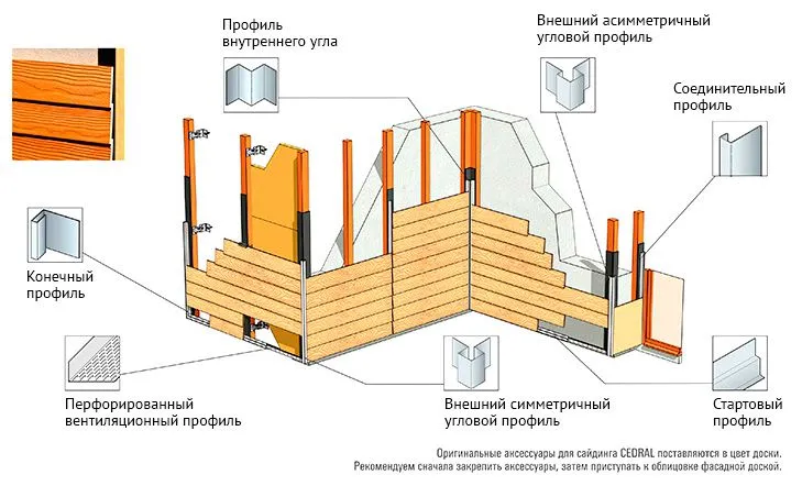 Монтаж фиброцементного сайдинга, схема