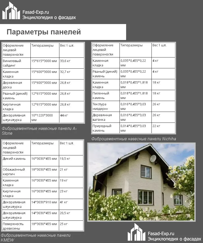 Параметры панелей