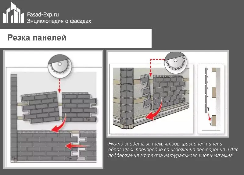 Резка панелей