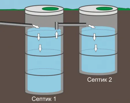 Пример переливного септика