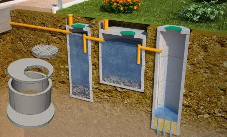 Схема работы переливного септика