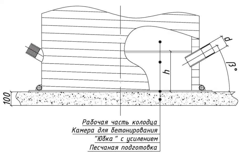 МОНТАЖ ВОДОПРОВОДНОГО КОЛОДЦА С ИСПОЛЬЗОВАНИЕМ ПРИГРУЗОЧНОЙ КАМЕРЫ.jpeg