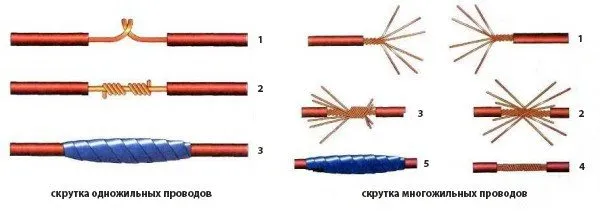 Как правильно сделать скрутку проводов