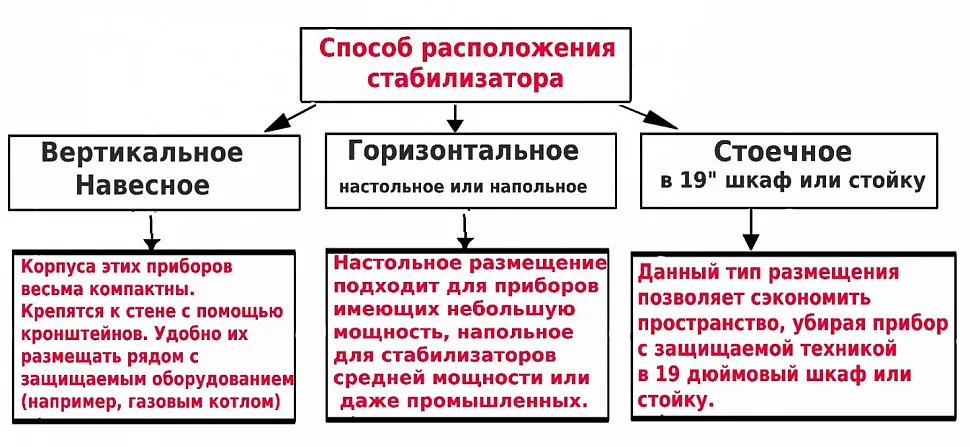Полезные статьи » Стабилизатор ...