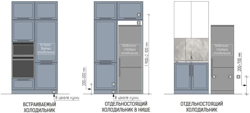 Варианты расположения розеток для холодильника Варианты расположения розеток для холодильника