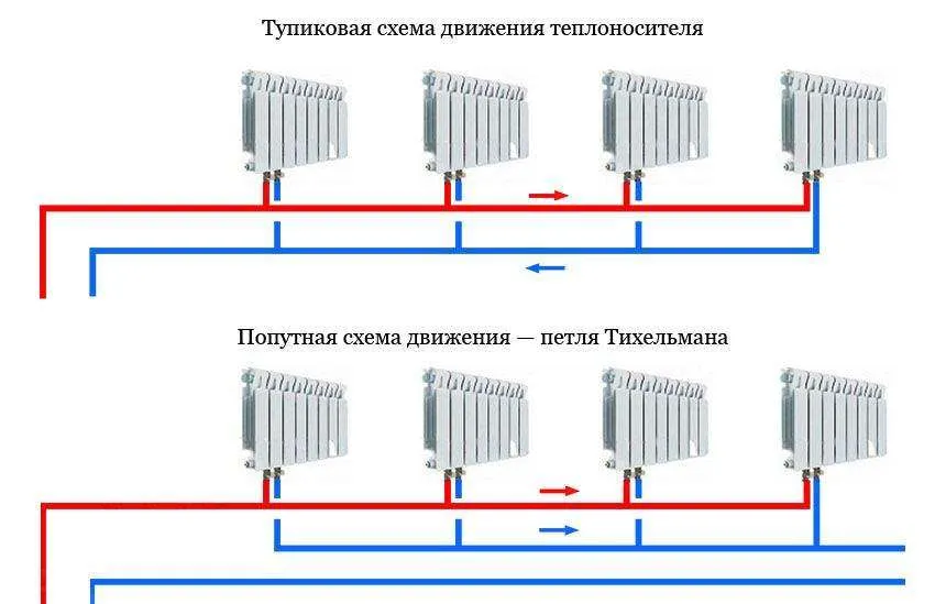 Попутная схема движения теплоносителя - петля Тихельмана