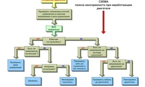 Ремонт насоса "Малыш" своими руками: популярные поломки