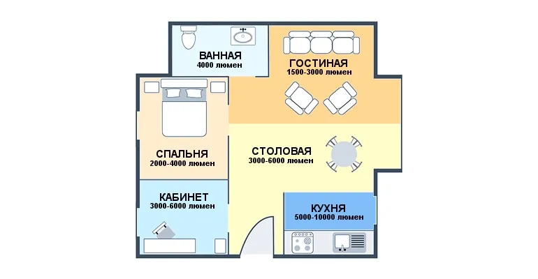 Распределение света